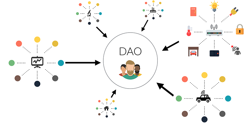 This image has an empty alt attribute; its file name is DAO.png