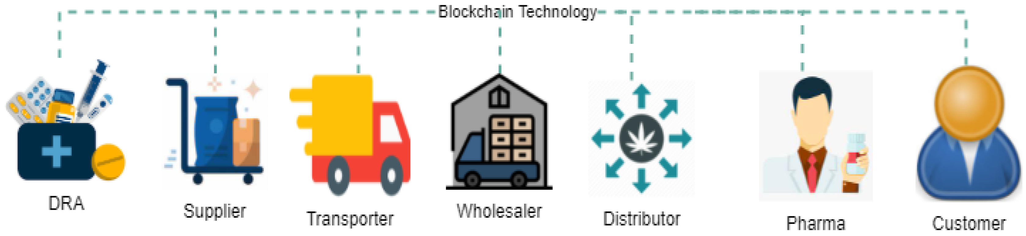 Blockchain