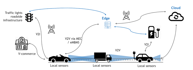 This image has an empty alt attribute; its file name is Automated-vehicles-and-edge-computing-1.png