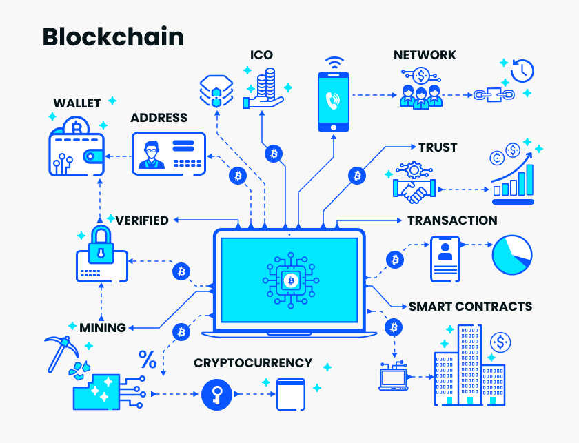 This image has an empty alt attribute; its file name is Blockchain-Technology.png