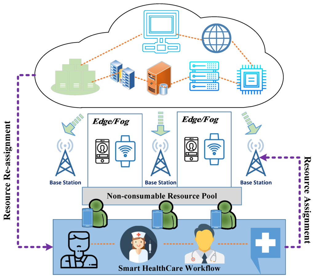 This image has an empty alt attribute; its file name is Edge-computing-in-healthcare-systems-1024x908.png