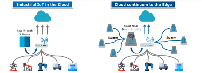 This image has an empty alt attribute; its file name is Industrial-IoT.png