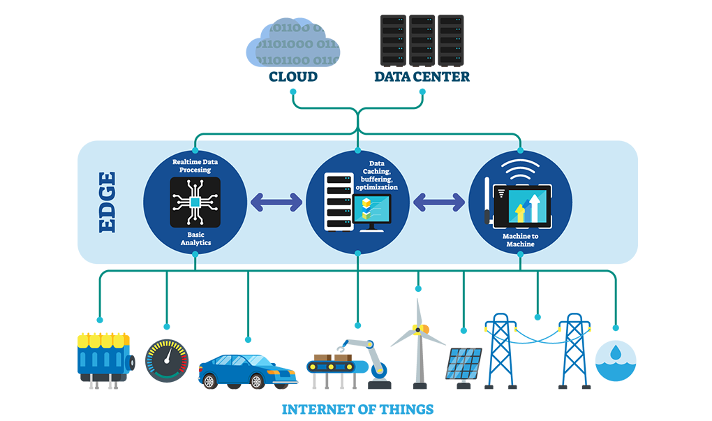 This image has an empty alt attribute; its file name is Real-Life-Use-Cases-for-Edge-Computing.png