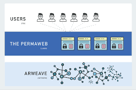 This image has an empty alt attribute; its file name is arrrweave.png