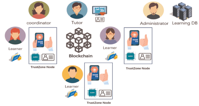 This image has an empty alt attribute; its file name is Decentralized-learning-platforms.png