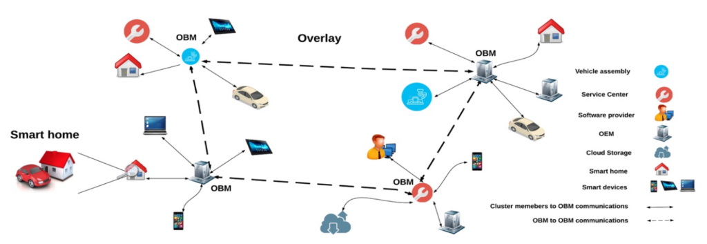 This image has an empty alt attribute; its file name is Automotive-Blockchain-1024x353.png