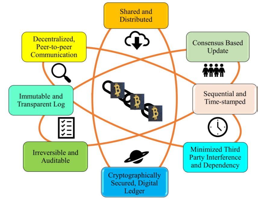 This image has an empty alt attribute; its file name is Blockchain.jpg